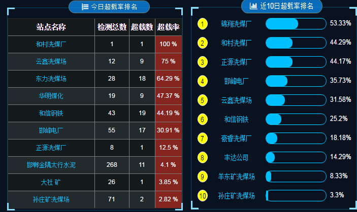 源頭治超監管系統 源頭治超監管系統