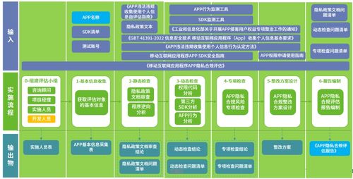 綠盟科技App隱私合規(guī)評(píng)估服務(wù) 技術(shù)保障與合規(guī)護(hù)航